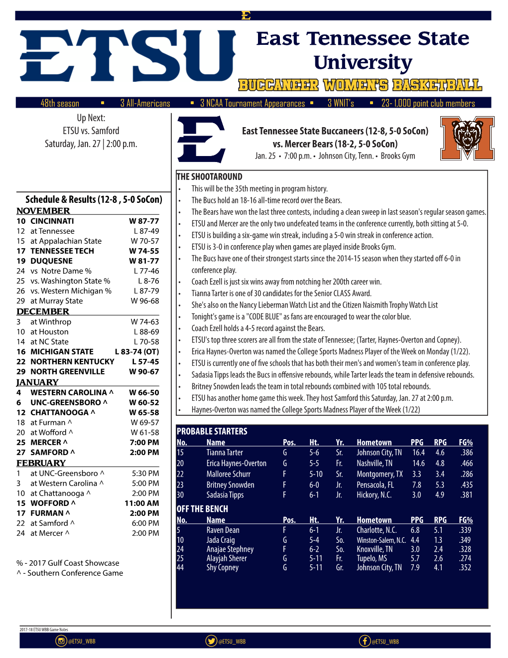 Game Notes F@ETSU WBB D@ETSU WBB C@ETSU WBB 2017-18 ETSU BUCS WOMEN's BASKETBALL TV-RADIO ROSTER