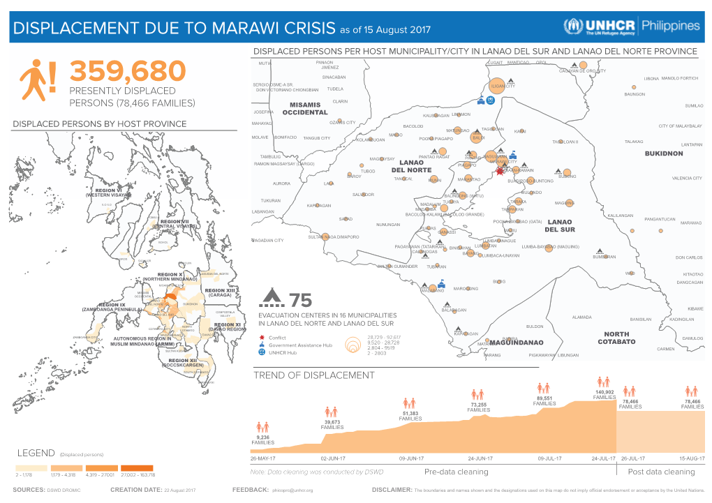 170815 Marawi Displacement V3