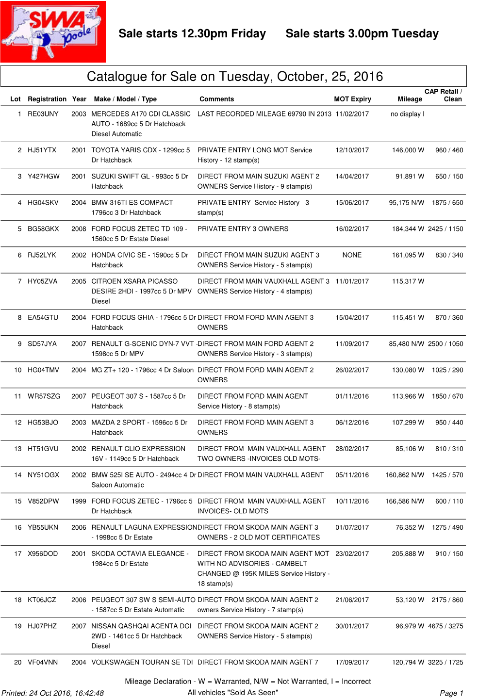 Catalogue for Sale on Tuesday, October, 25, 2016 CAP Retail / Lot Registration Year Make / Model / Type Comments MOT Expirymileage Clean