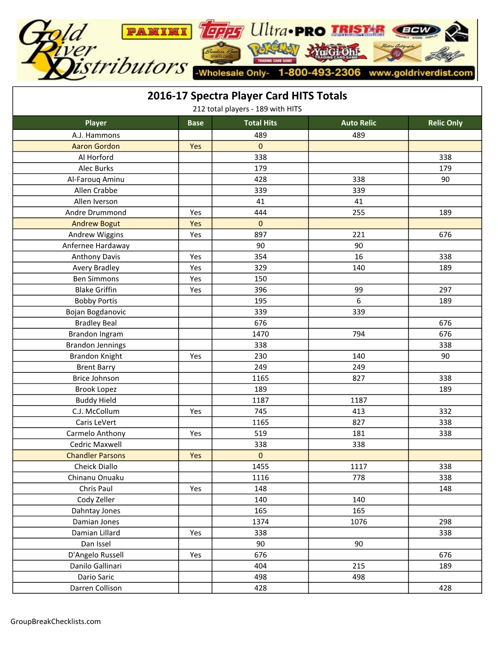 16-17 Spectra Basketball Team Checklist