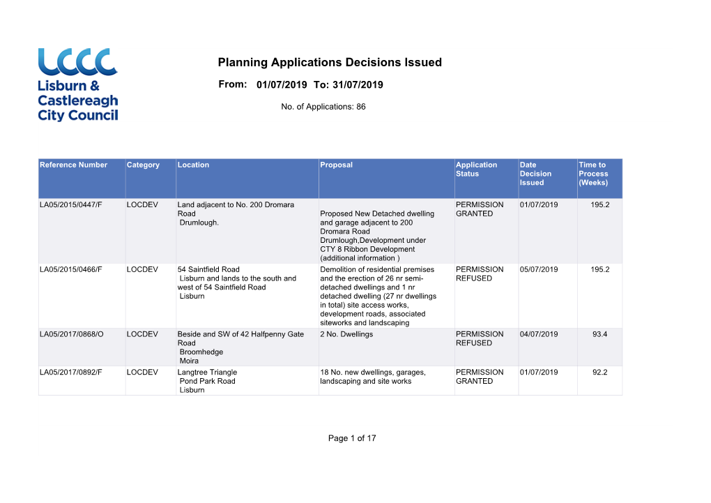 Planning Applications Decisions Issued