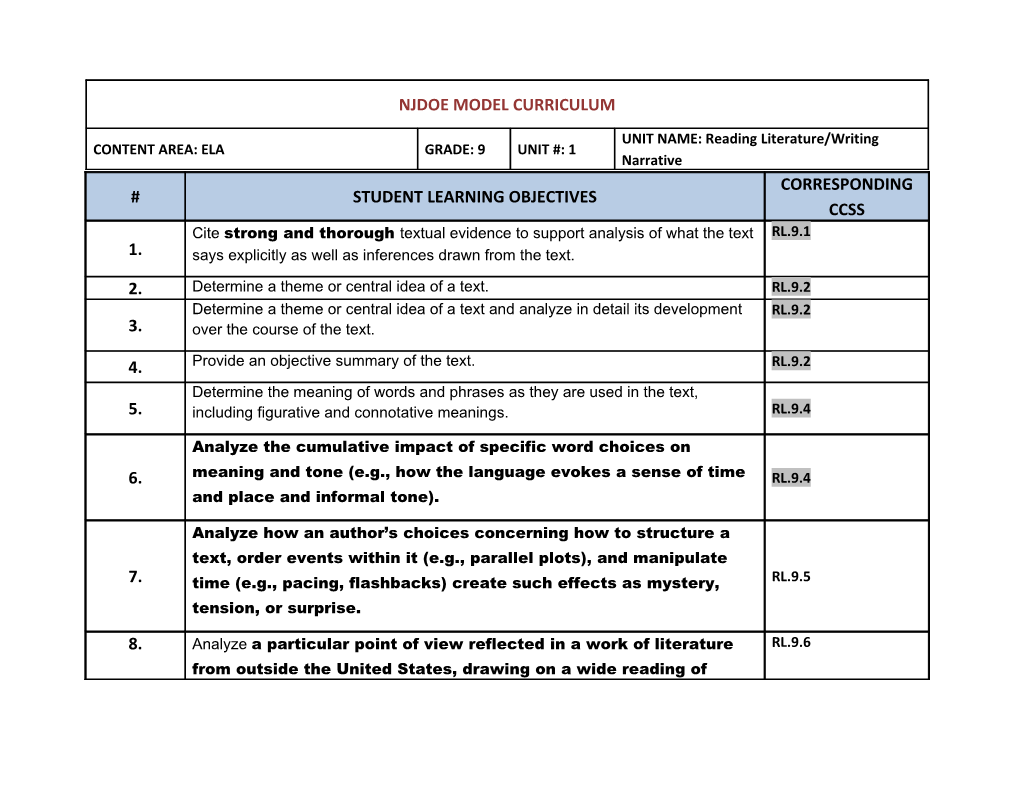 UNIT NAME: Reading Literature/Writing Narrative