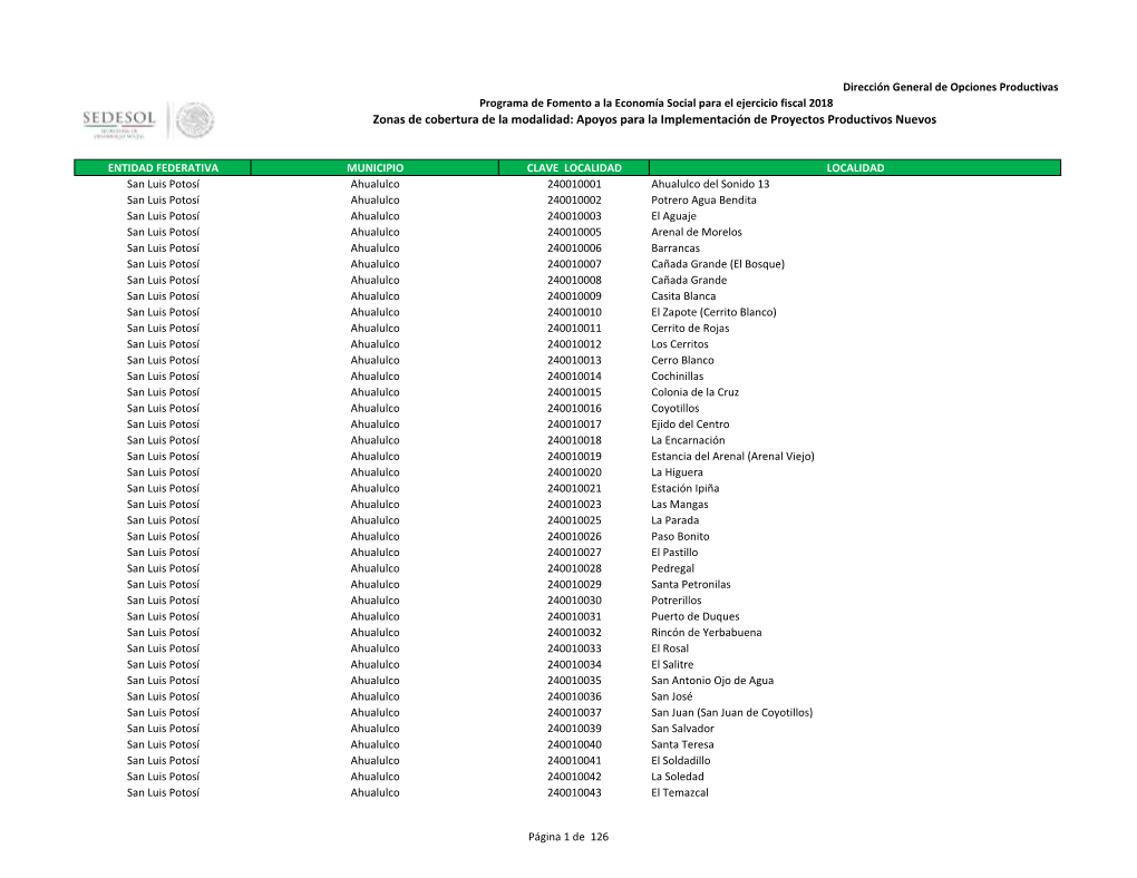 Zonas De Cobertura De La Modalidad: Apoyos Para La Implementación De Proyectos Productivos Nuevos