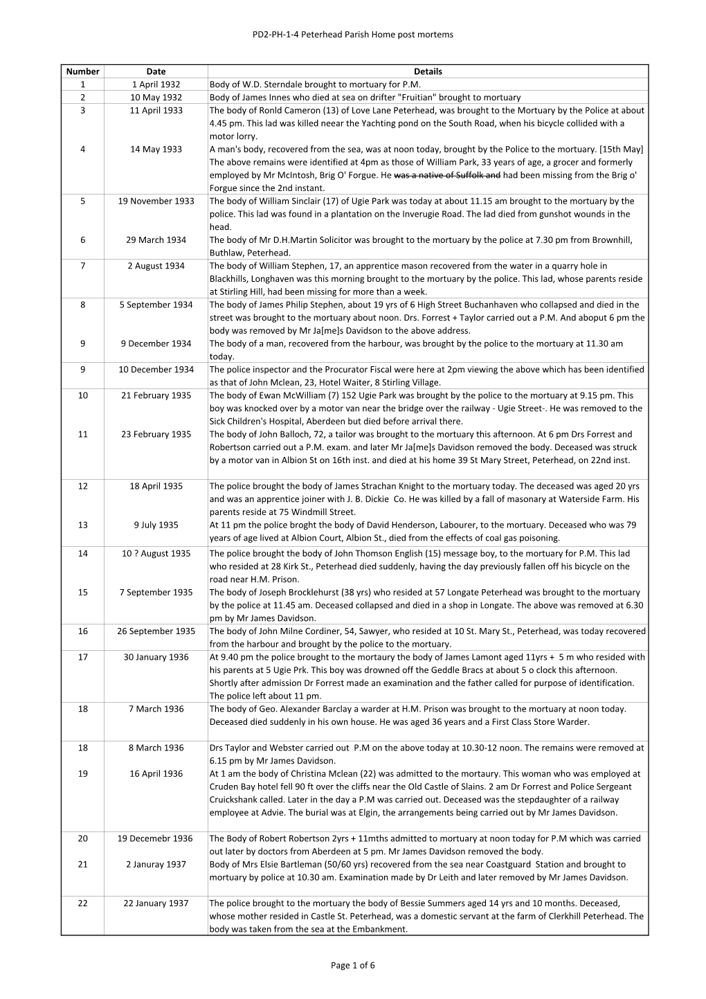 PD2-PH-1-4 Peterhead Parish Home Post Mortems