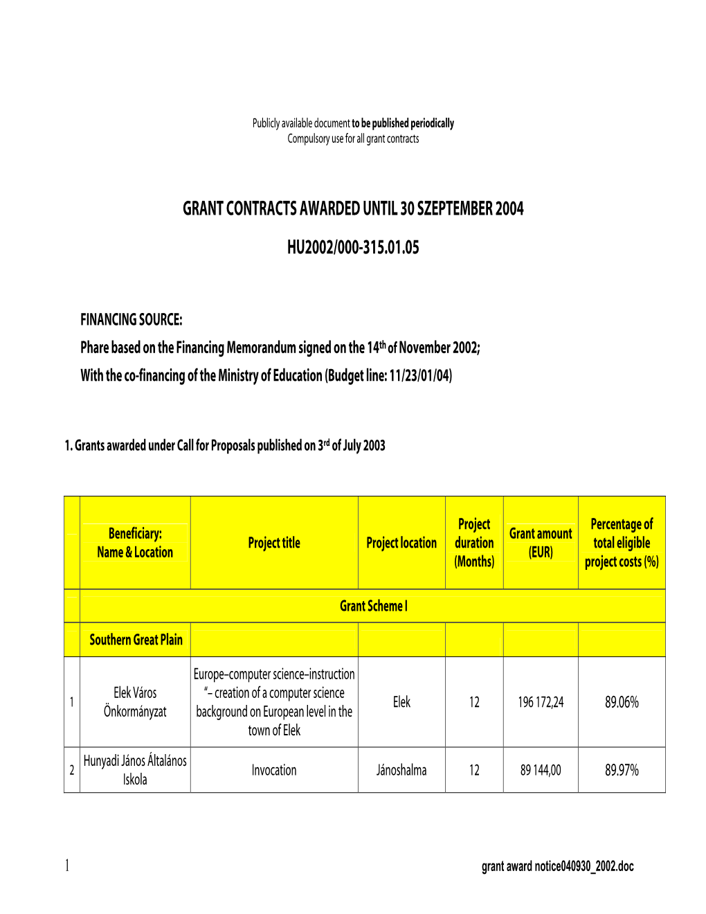 A Pályázat Eredménye PDF Formátumban