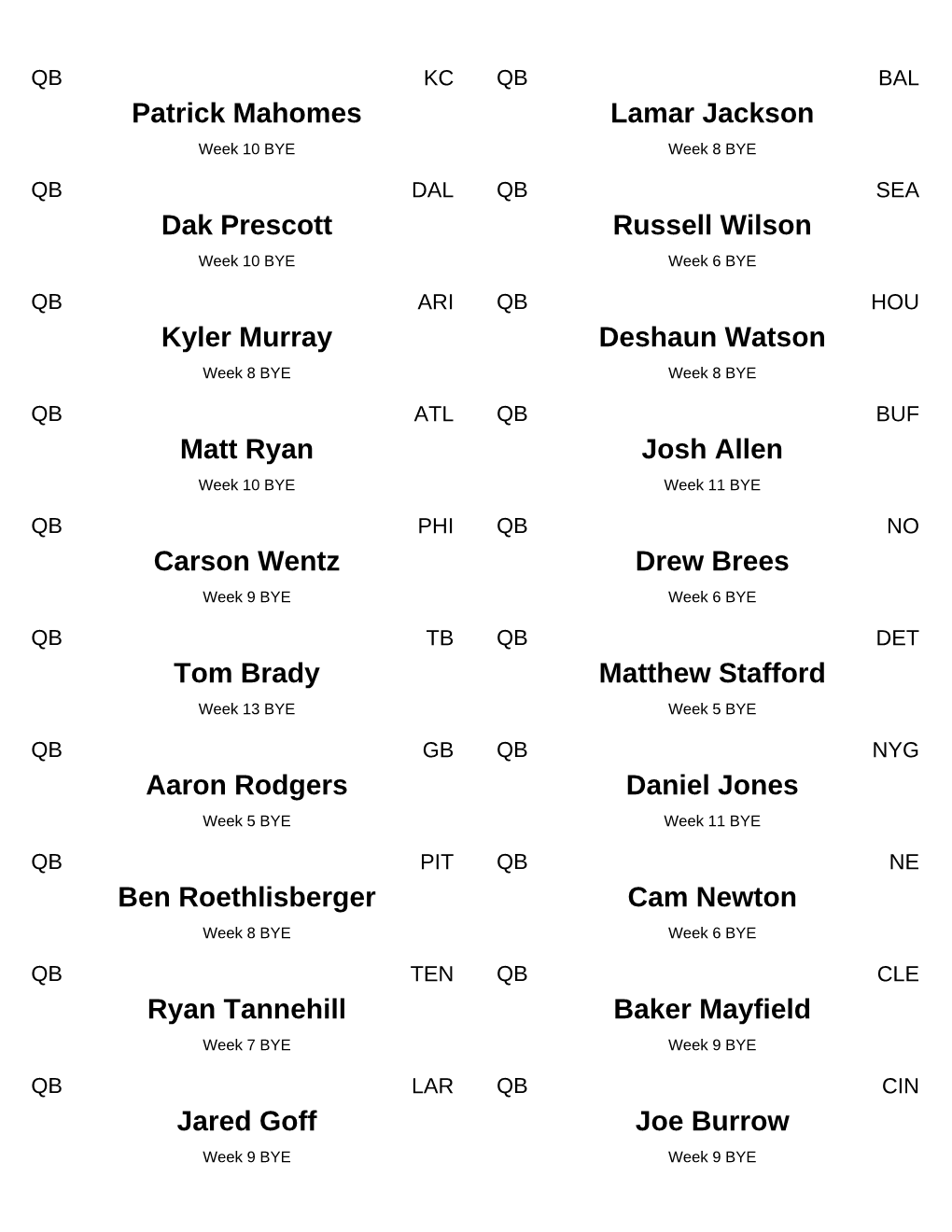 Patrick Mahomes Lamar Jackson Dak Prescott Russell Wilson Kyler Murray Deshaun Watson Matt Ryan Josh Allen Carson Wentz Drew