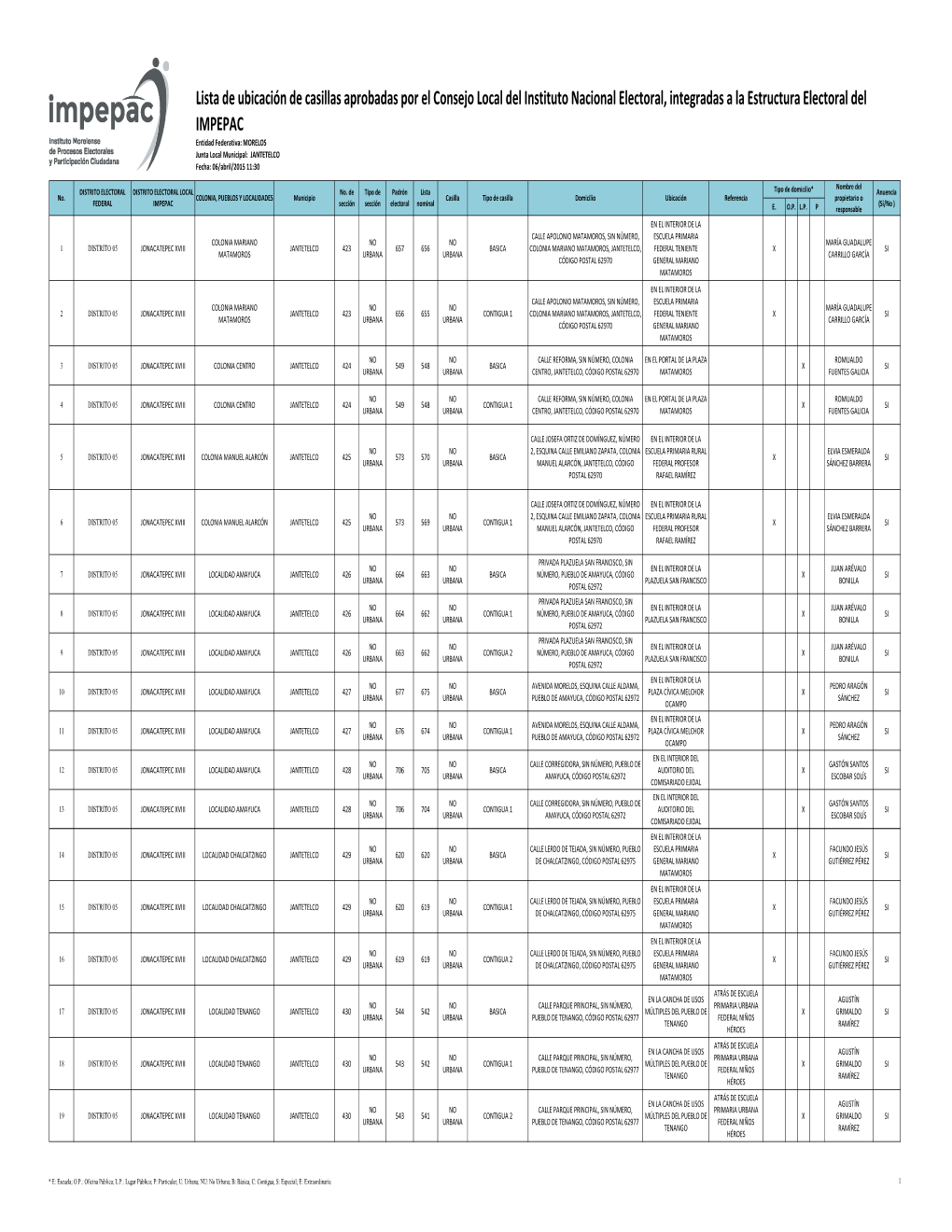 Lista De Ubicación De Casillas Aprobadas Por El Consejo Local Del