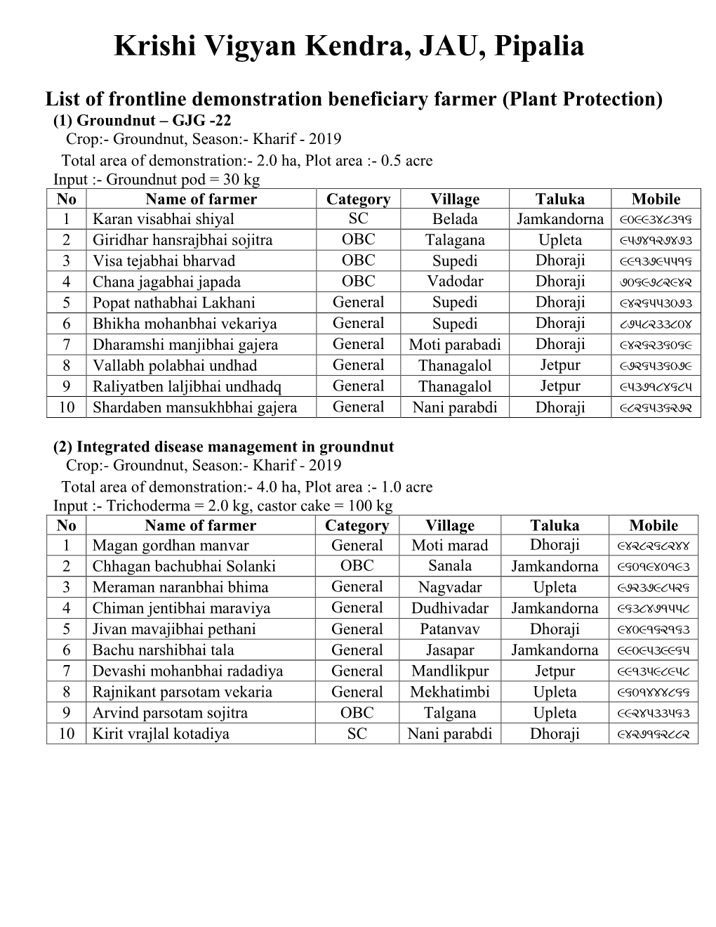 DETAILS of BENEFICIARIES of FRONTLINE DEMONSTRATIONS (Flds) DURING (Season /Year)…………