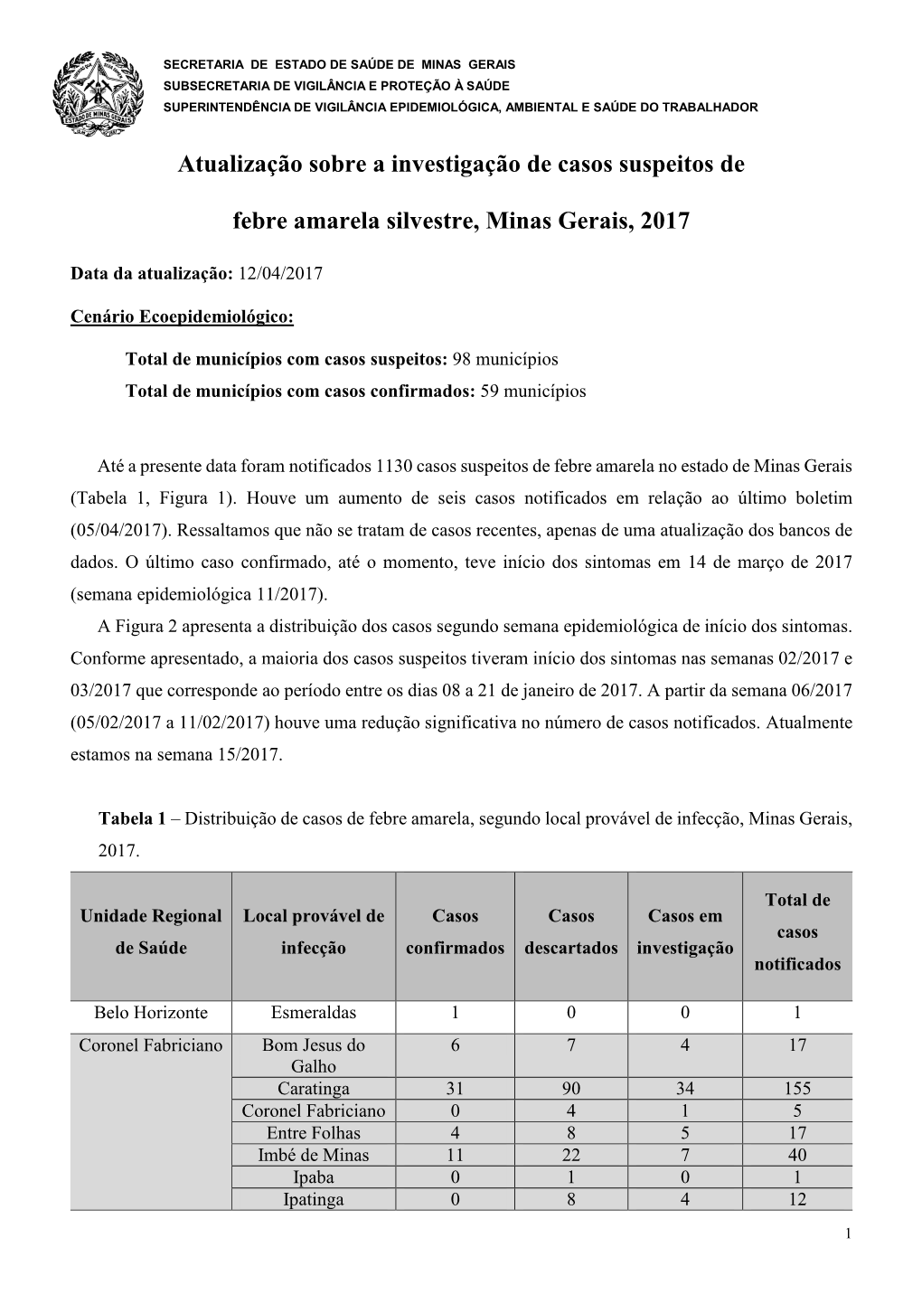 Atualização Sobre a Investigação De Casos Suspeitos De Febre