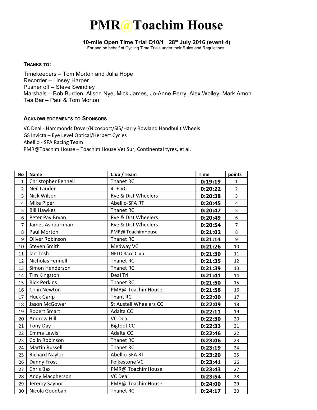 10-Mile Open Time Trial Q10/1 28St July 2016 (Event 4)