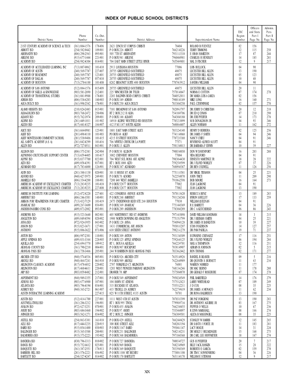 Index of Public School Districts