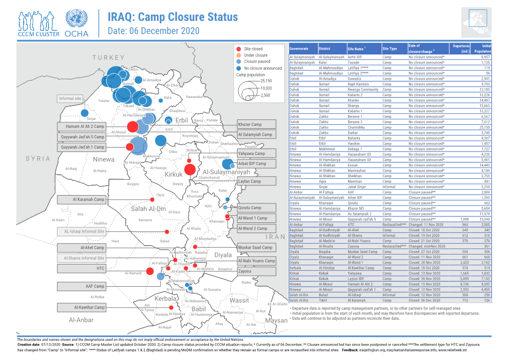 20201206 Camp Closure Status Dec 06 V2