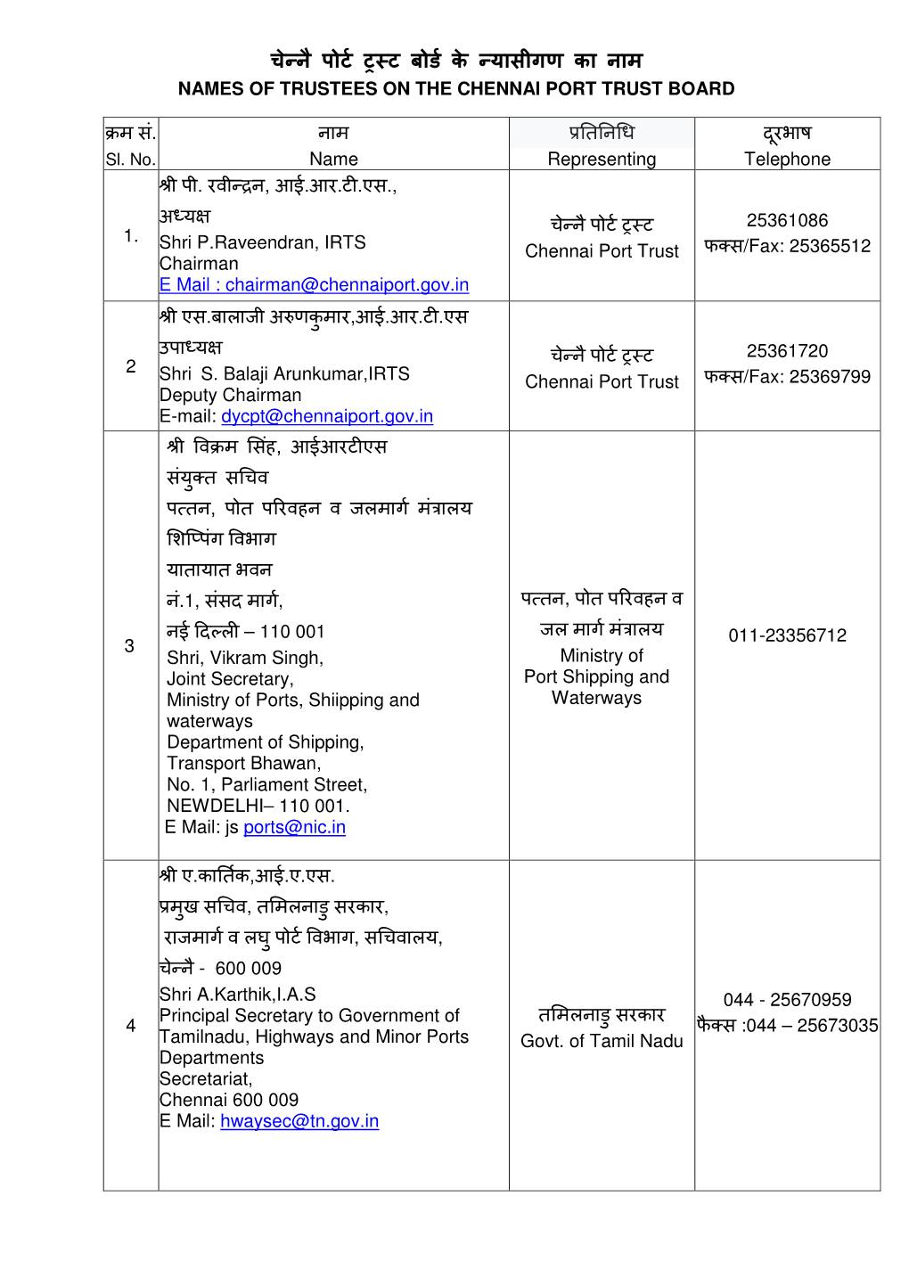 Name Representing Telephone 1. प. , ..., Shri P.Raveendran, IRTS