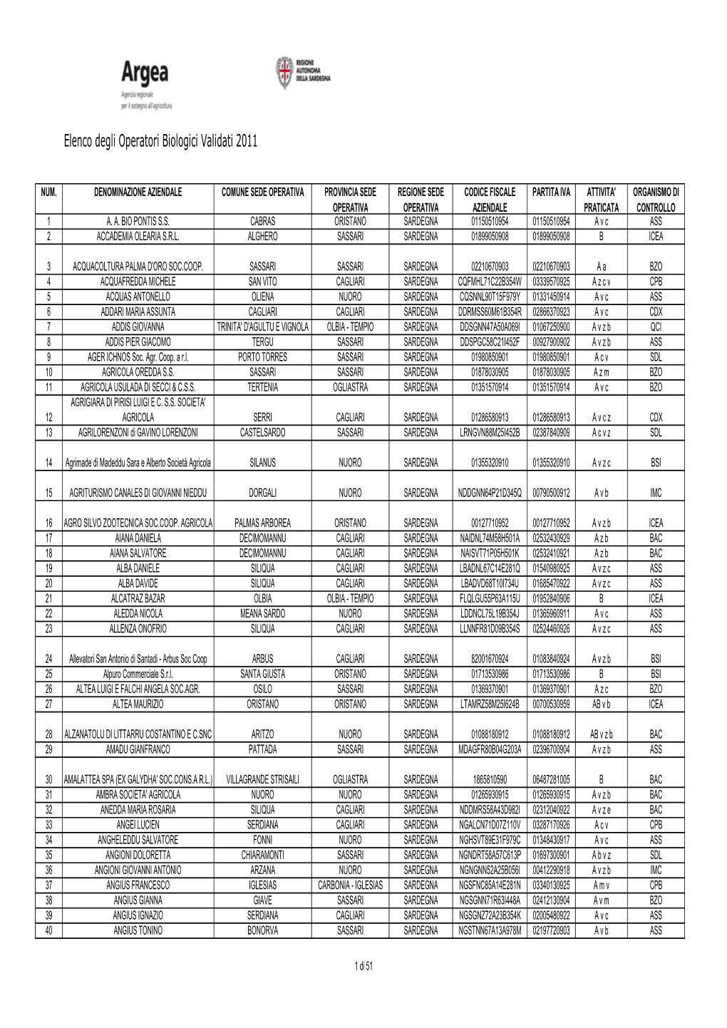 Elenco Degli Operatori Biologici Validati 2011