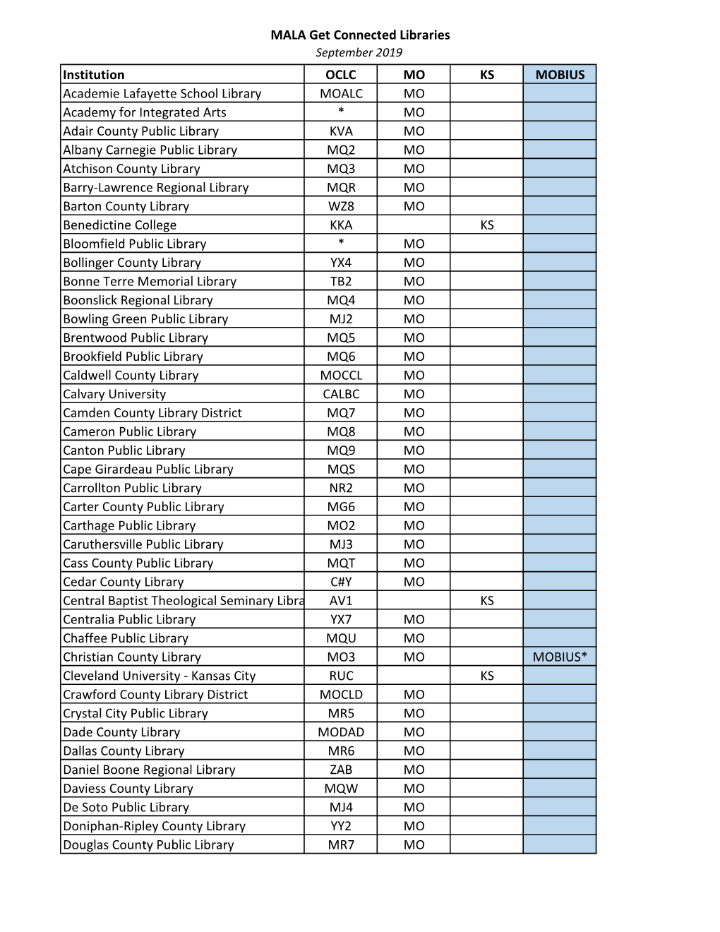 MALA Get Connected Libraries Institution OCLC MO KS MOBIUS