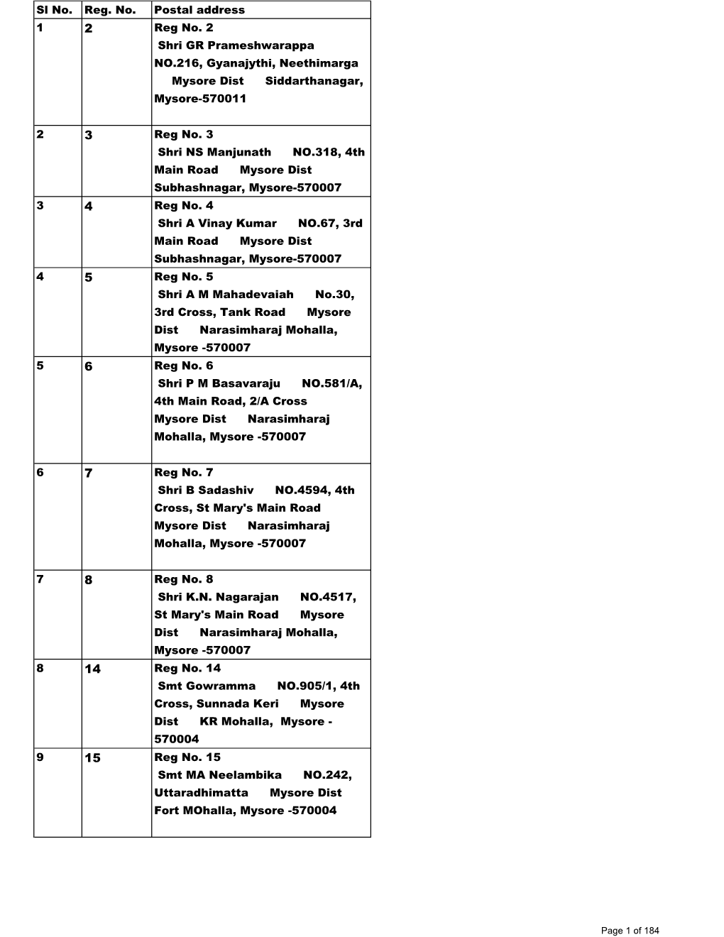 Mysore Corporation