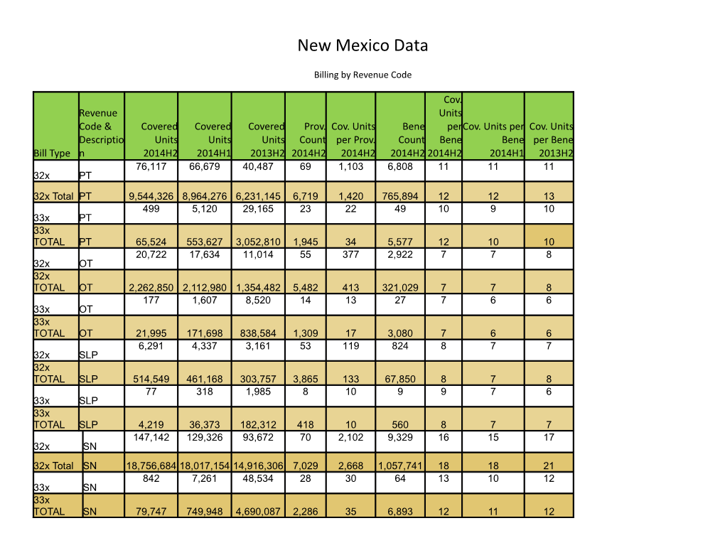 New Mexico Data