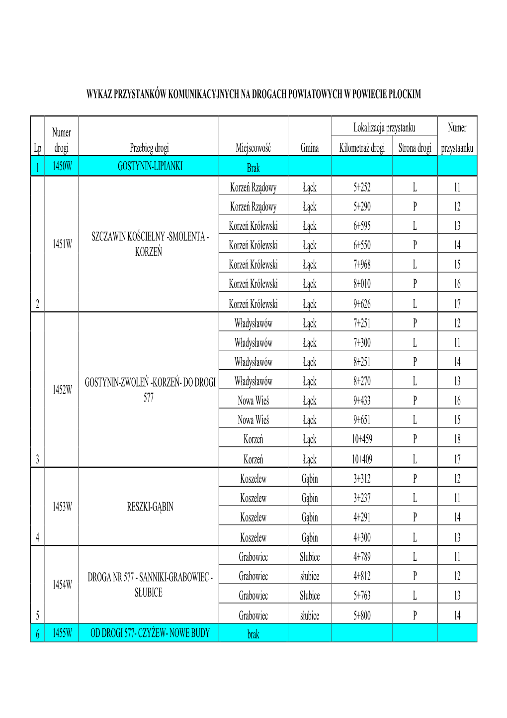 WYKAZ PRZYSTANKÓW KOMUNIKACYJNYCH NA DROGACH POWIATOWYCH W POWIECIE PŁOCKIM Lp Numer Drogi Przebieg Drogi Miejscowość Gmina