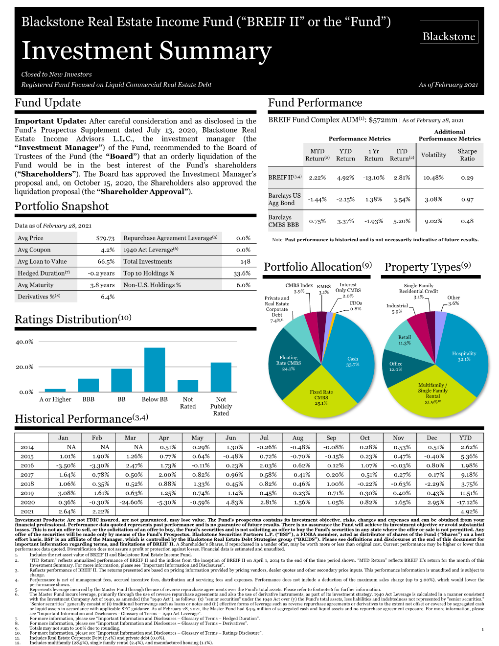 Investment Summary Closed to New Investors Registered Fund Focused on Liquid Commercial Real Estate Debt As of February 2021 Fund Update Fund Performance