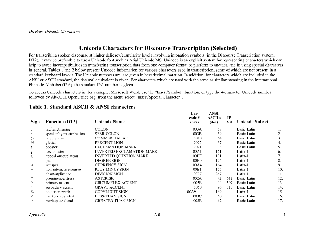 Unicode Characters for Discourse Transcription (Selected)