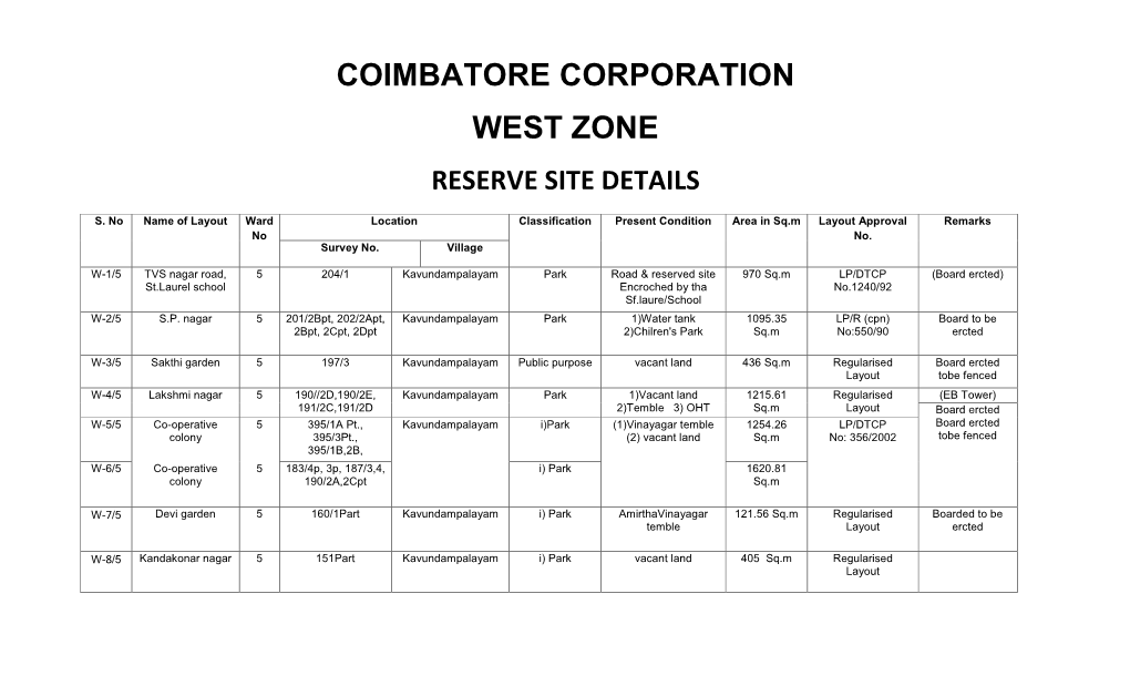 West Zone Reserve Site Details
