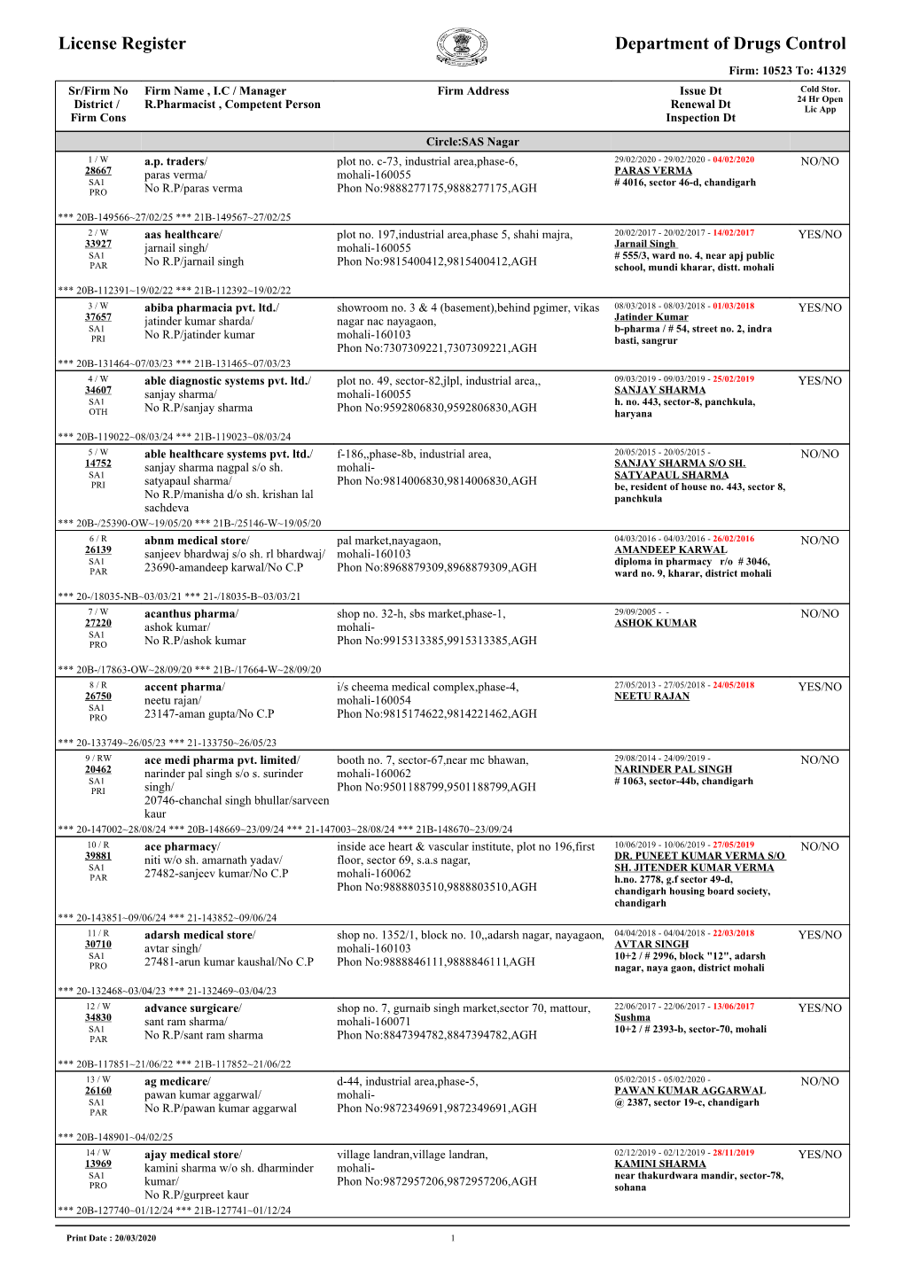 Department of Drugs Control License Register