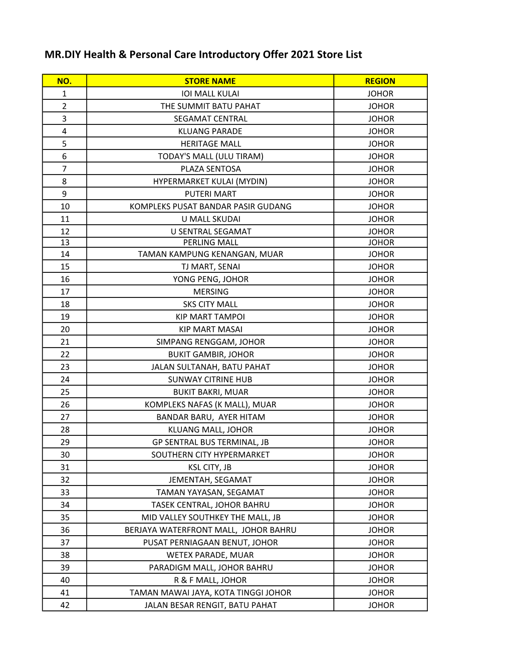 Store List & Product List.Xlsx