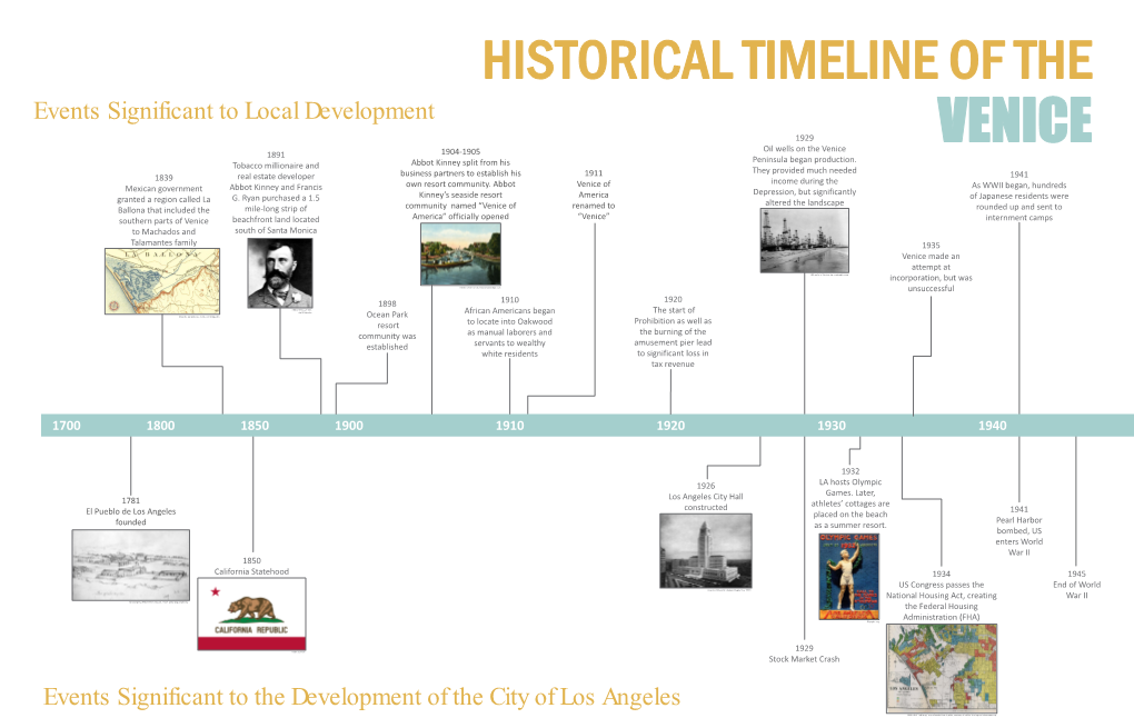 Historical Timeline of the Venice