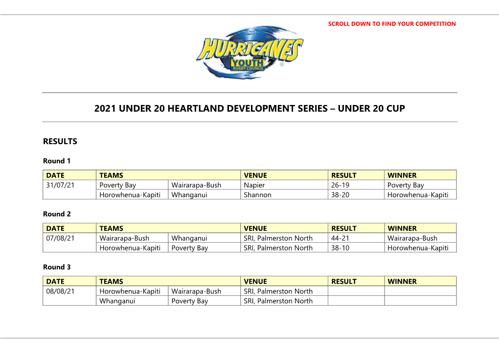 2021 Under 20 Heartland Development Series – Under 20 Cup