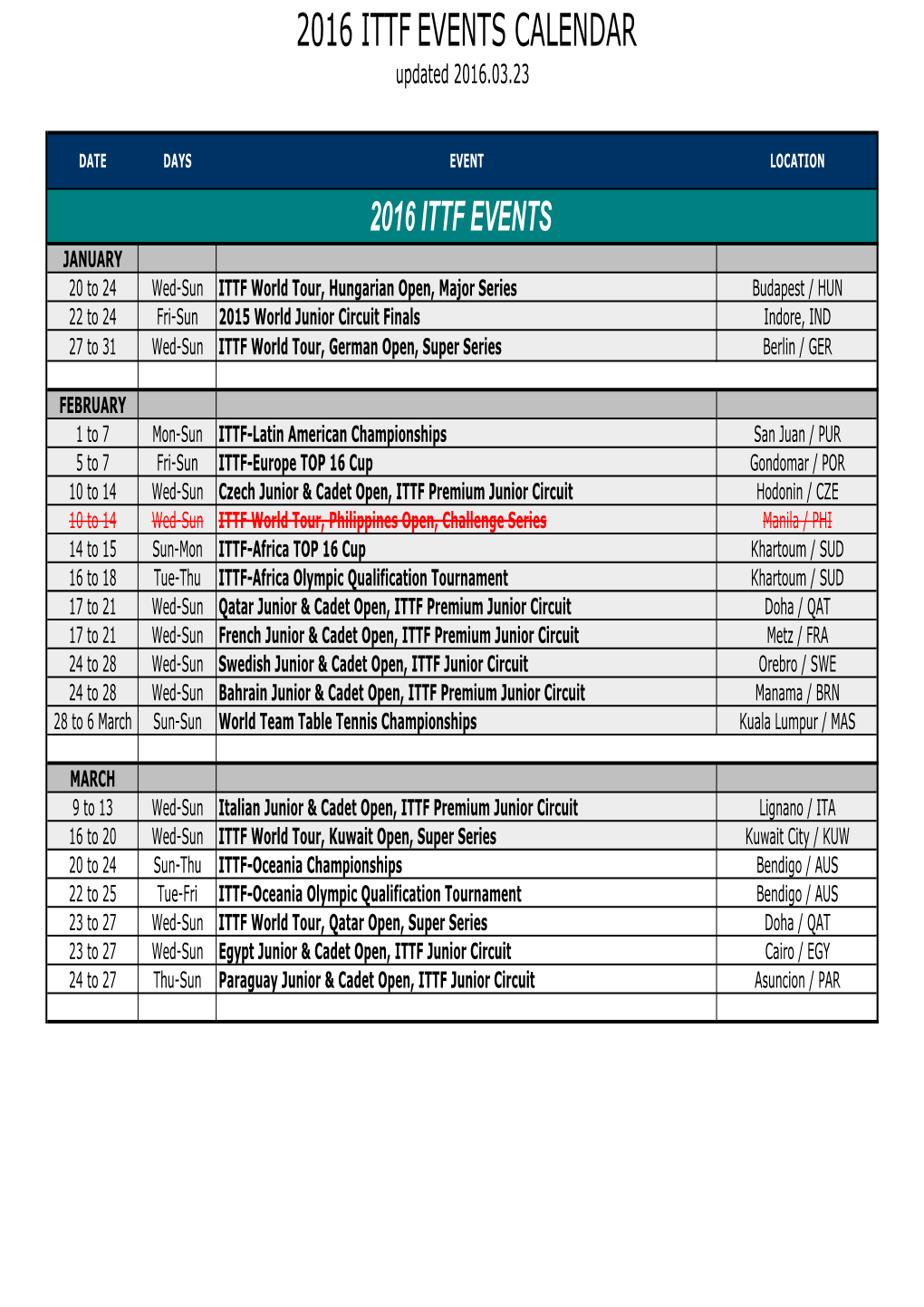 2016 ITTF EVENTS CALENDAR Updated 2016.03.23