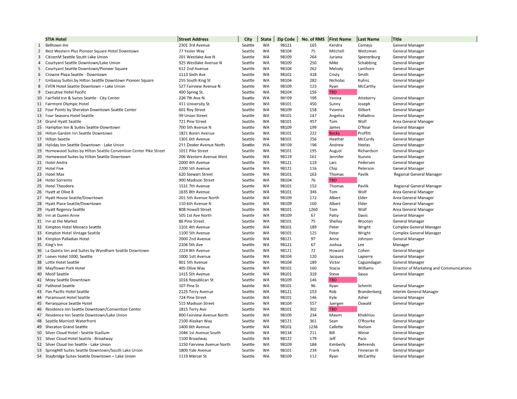 2021.05 STIA Hotel List with Contact Info Roster