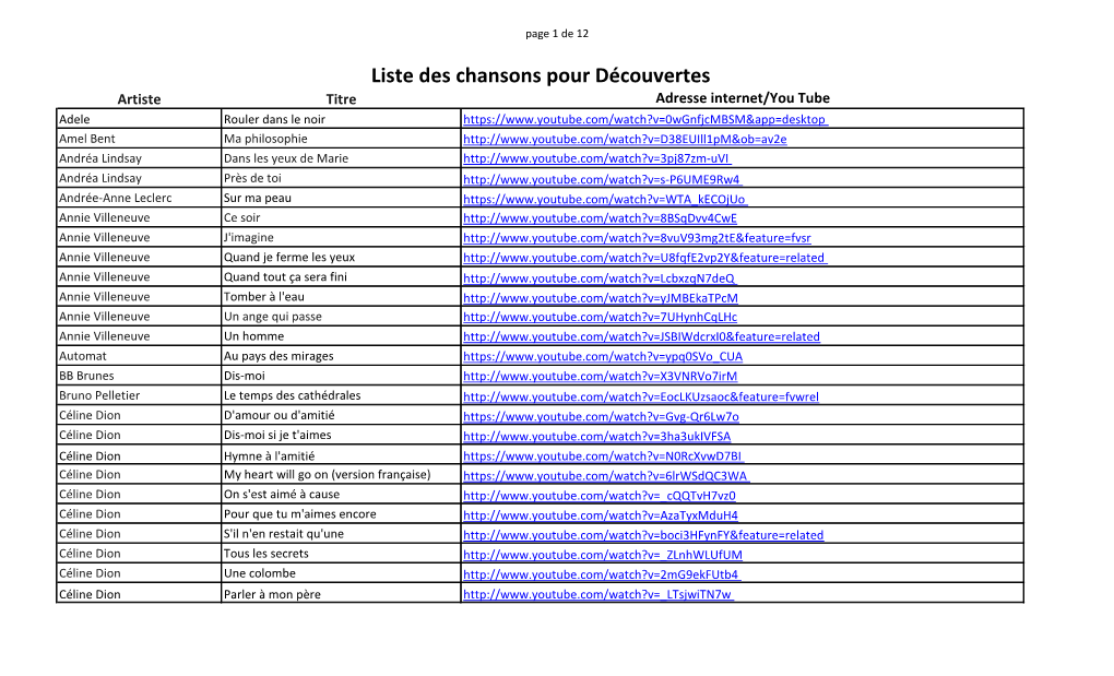 Liste Des Chansons Pour Découvertes