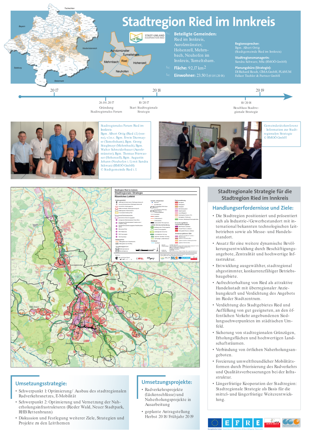 Stadtregion Ried Im Innkreis  Beteiligte Gemeinden: Ried Im Innkreis, Aurolzmünster, Regionssprecher: Bgm