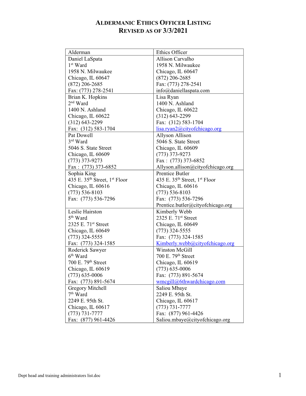 Aldermanic Ethics Officer Listing Revised As of 3/3/2021