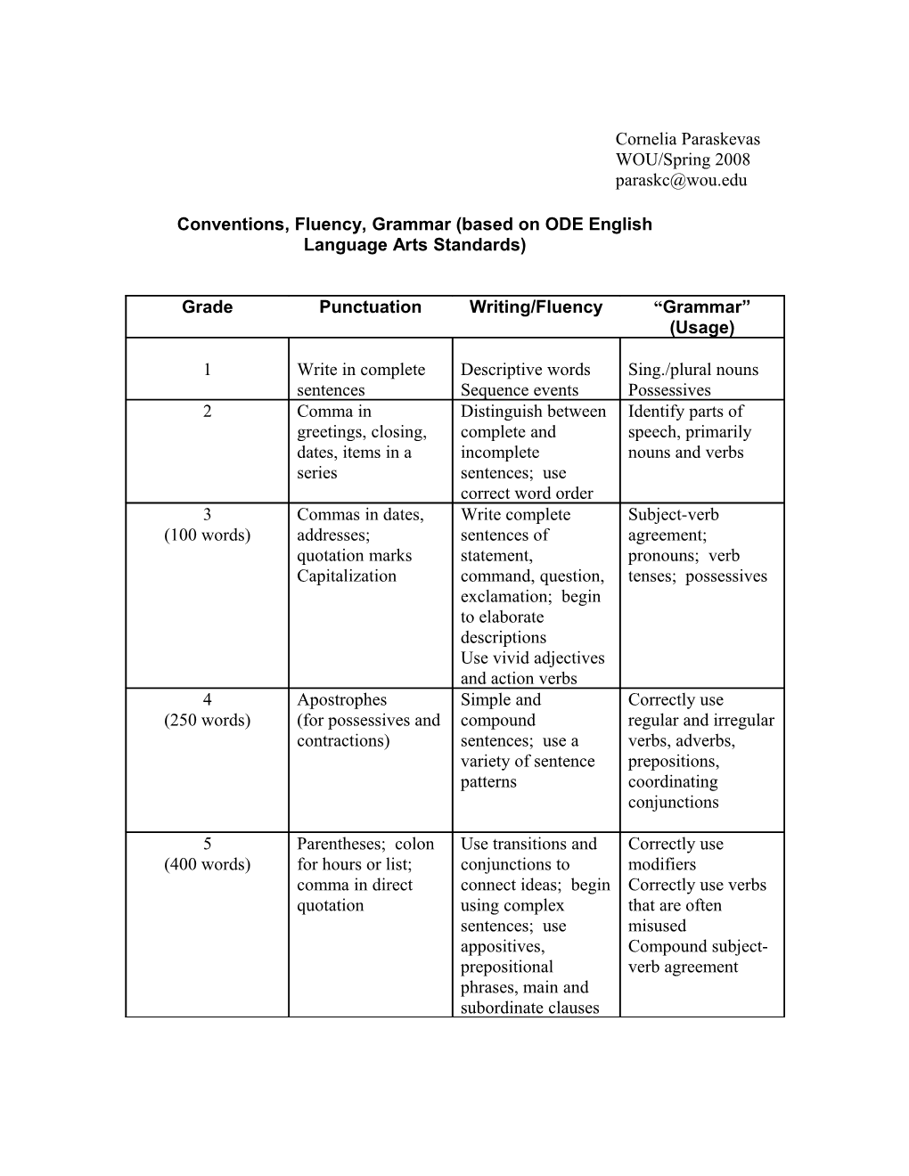 Conventions, Fluency, Grammar (Based on ODE English Language Arts Standards)