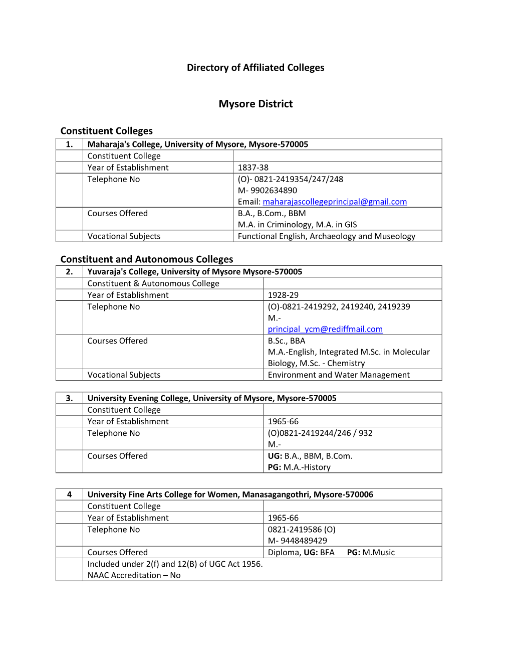 Affiliated Colleges of University of Mysore .Pdf