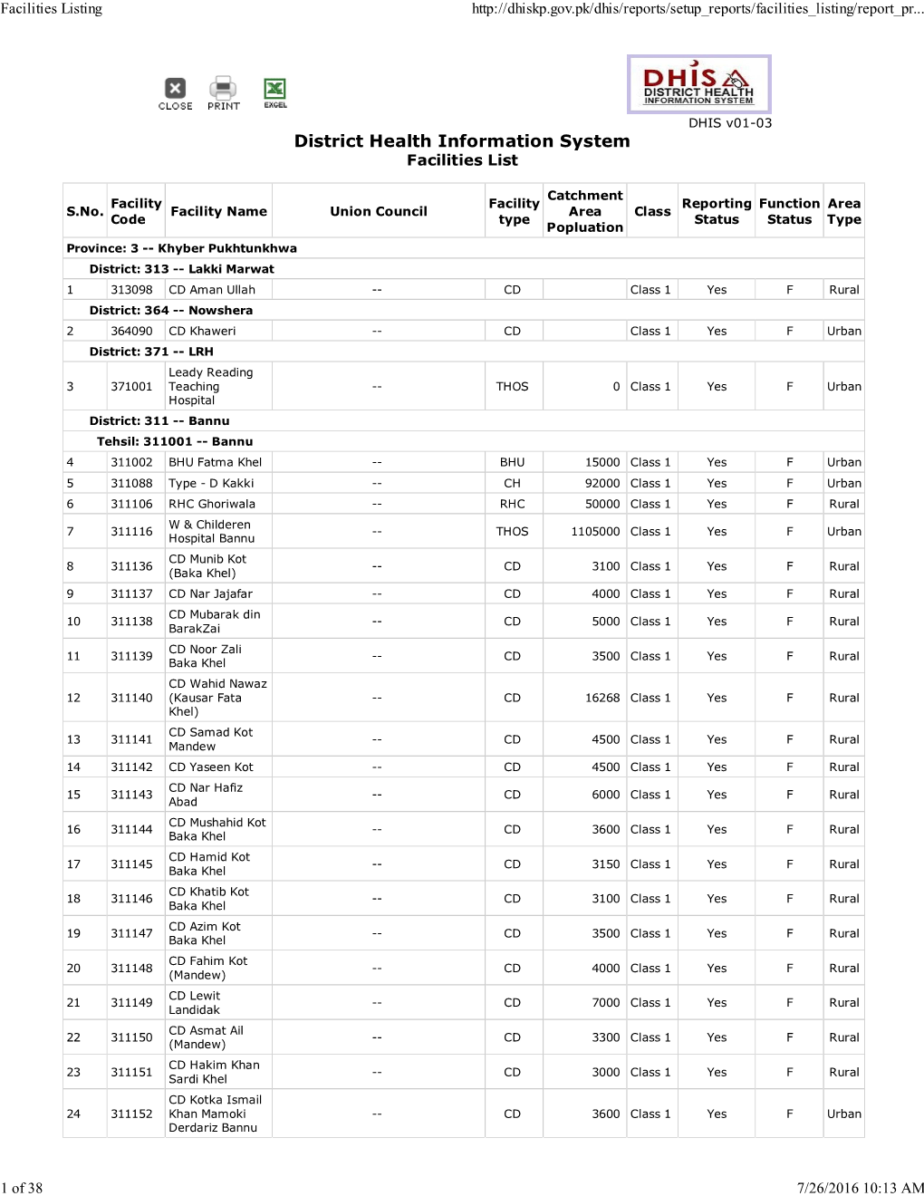 List of Health Facilities (Reporting)