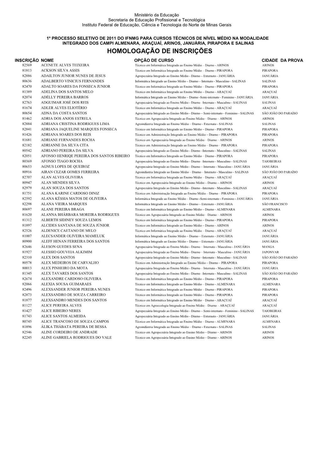 Lista De Homologação De Inscrições – Integrado