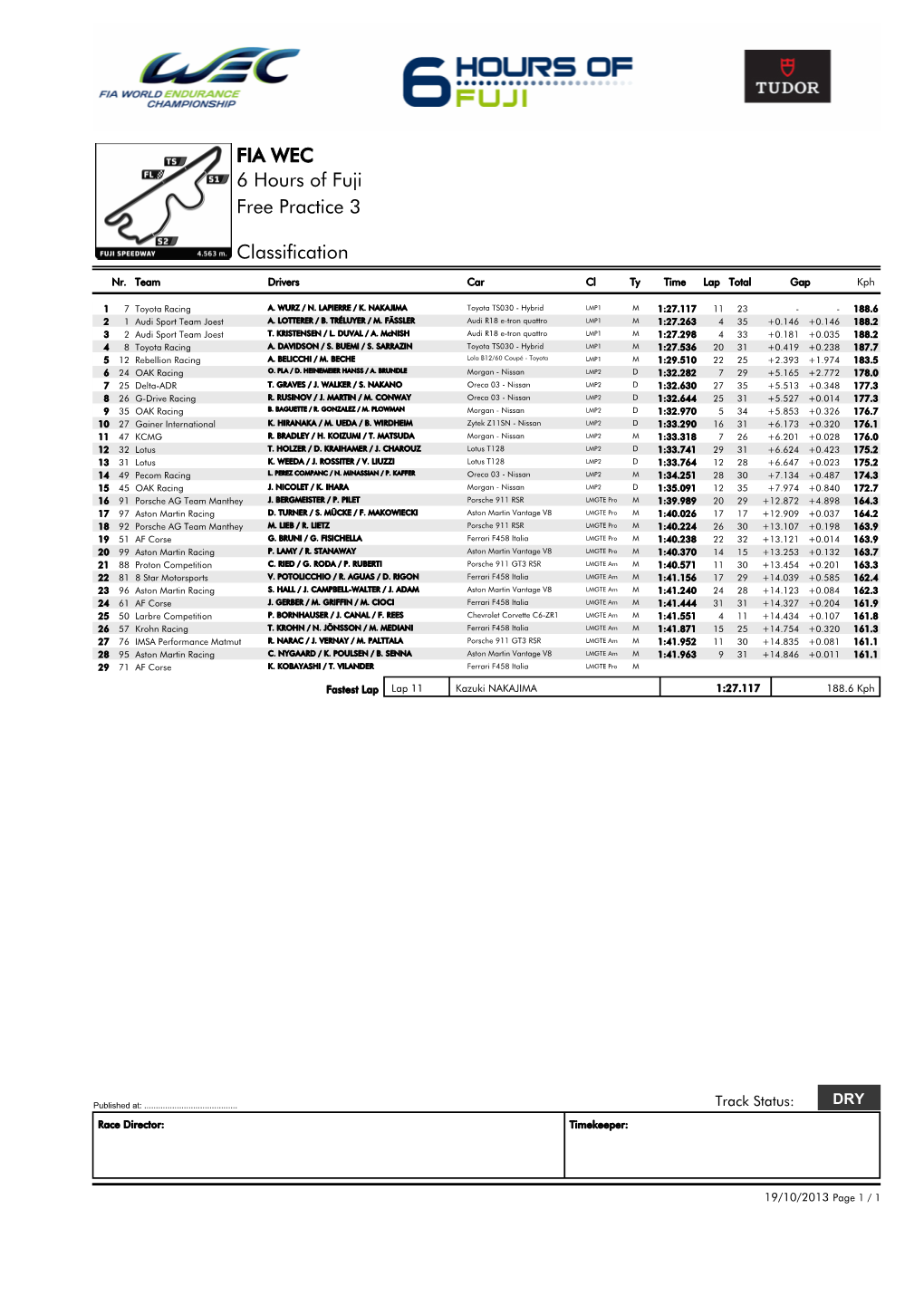 FIA WEC 6 Hours of Fuji Free Practice 3 Classification