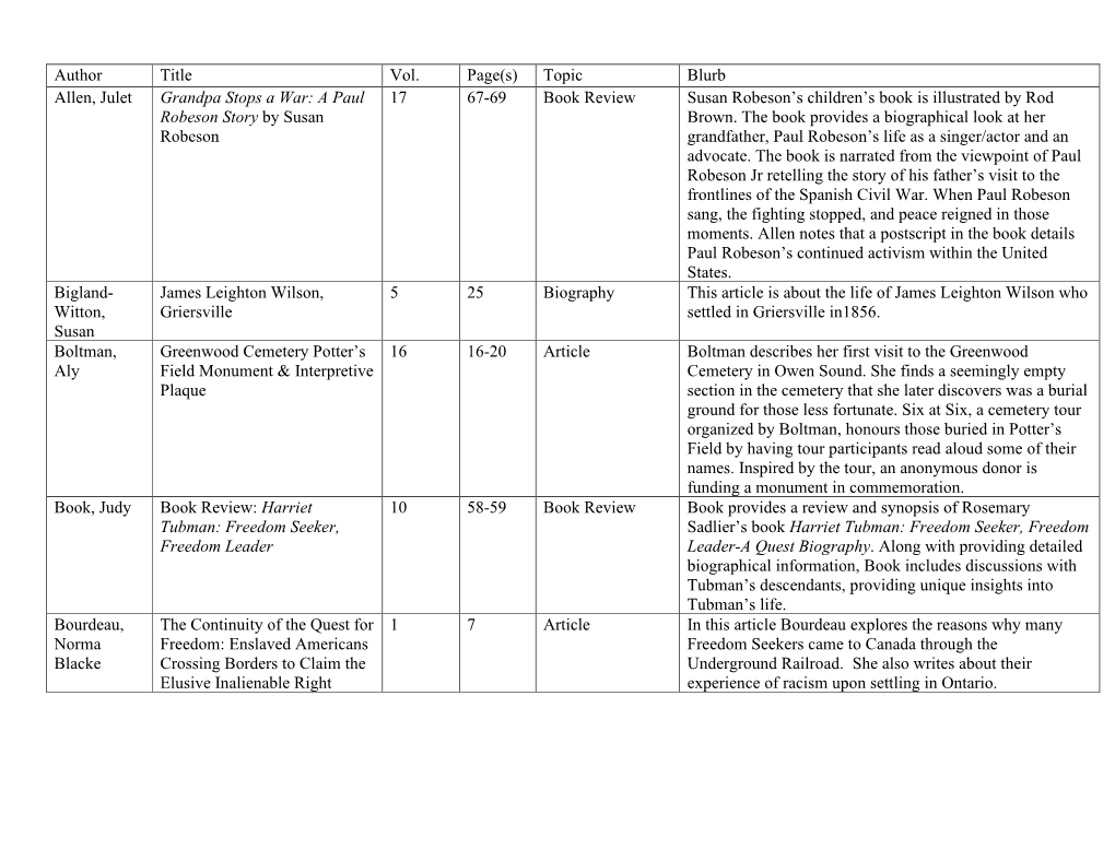 Author Title Vol. Page(S) Topic Blurb Allen, Julet Grandpa Stops a War: a Paul Robeson Story by Susan Robeson 17 67-69 Book Revi