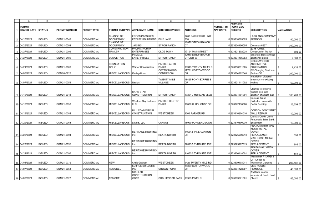 Permits Issued 4.30.2021