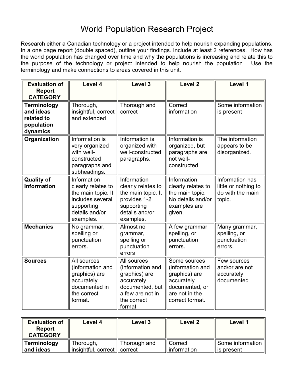 World Population Research Project