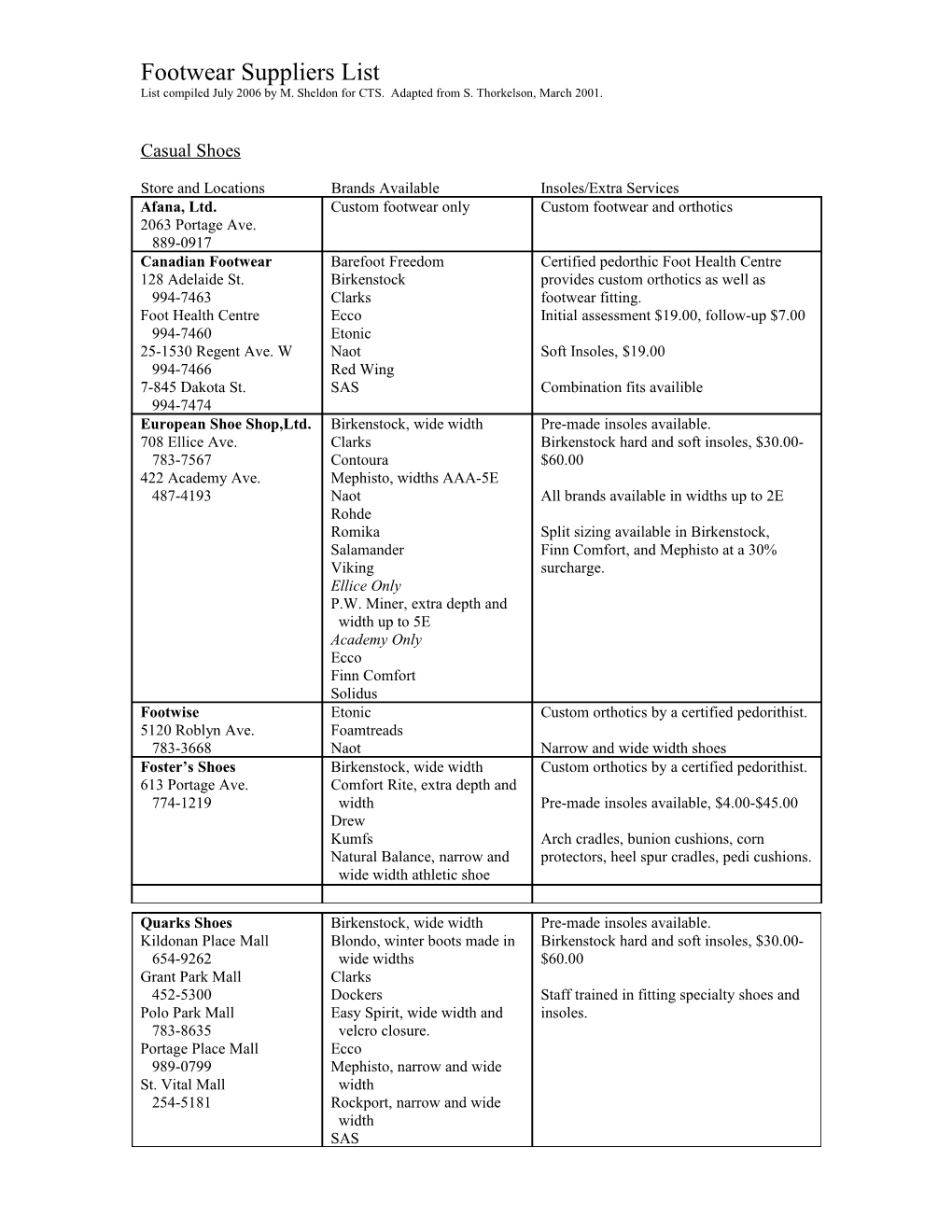 Footwear Suppliers List