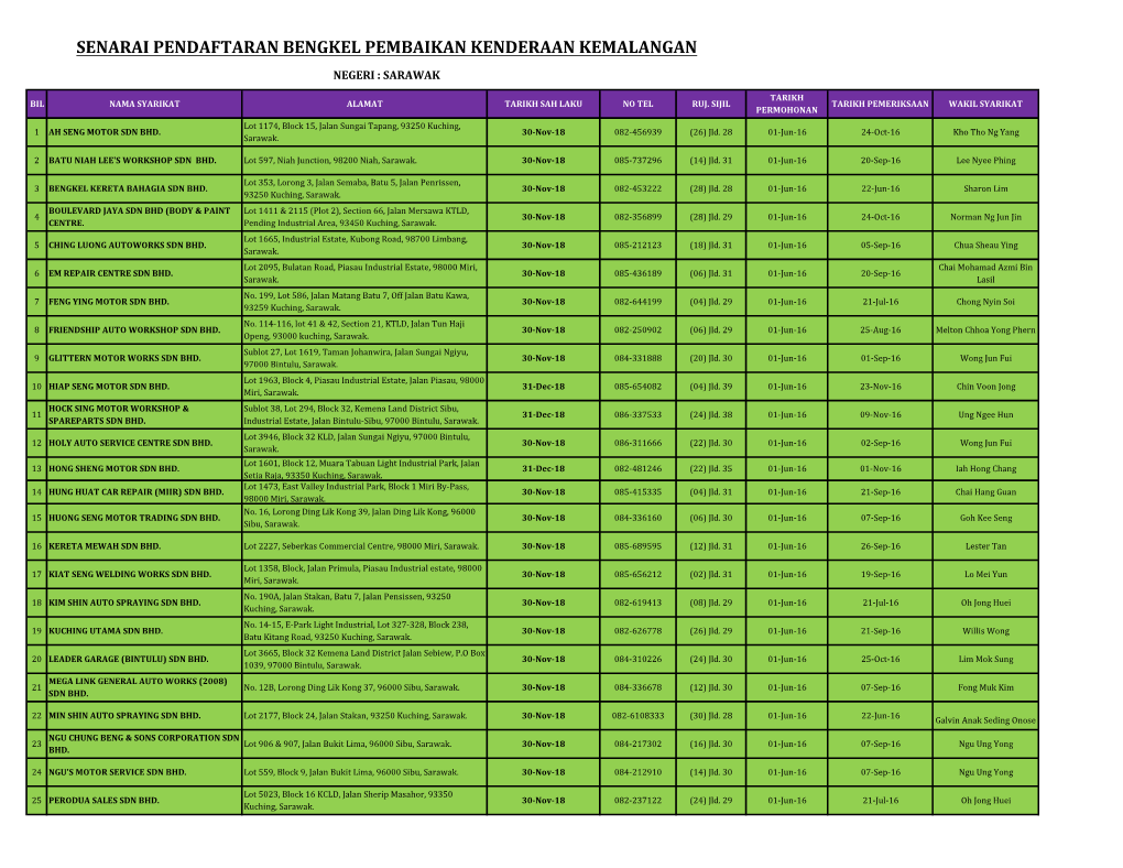 Senarai Pendaftaran Bengkel Pembaikan Kenderaan Kemalangan