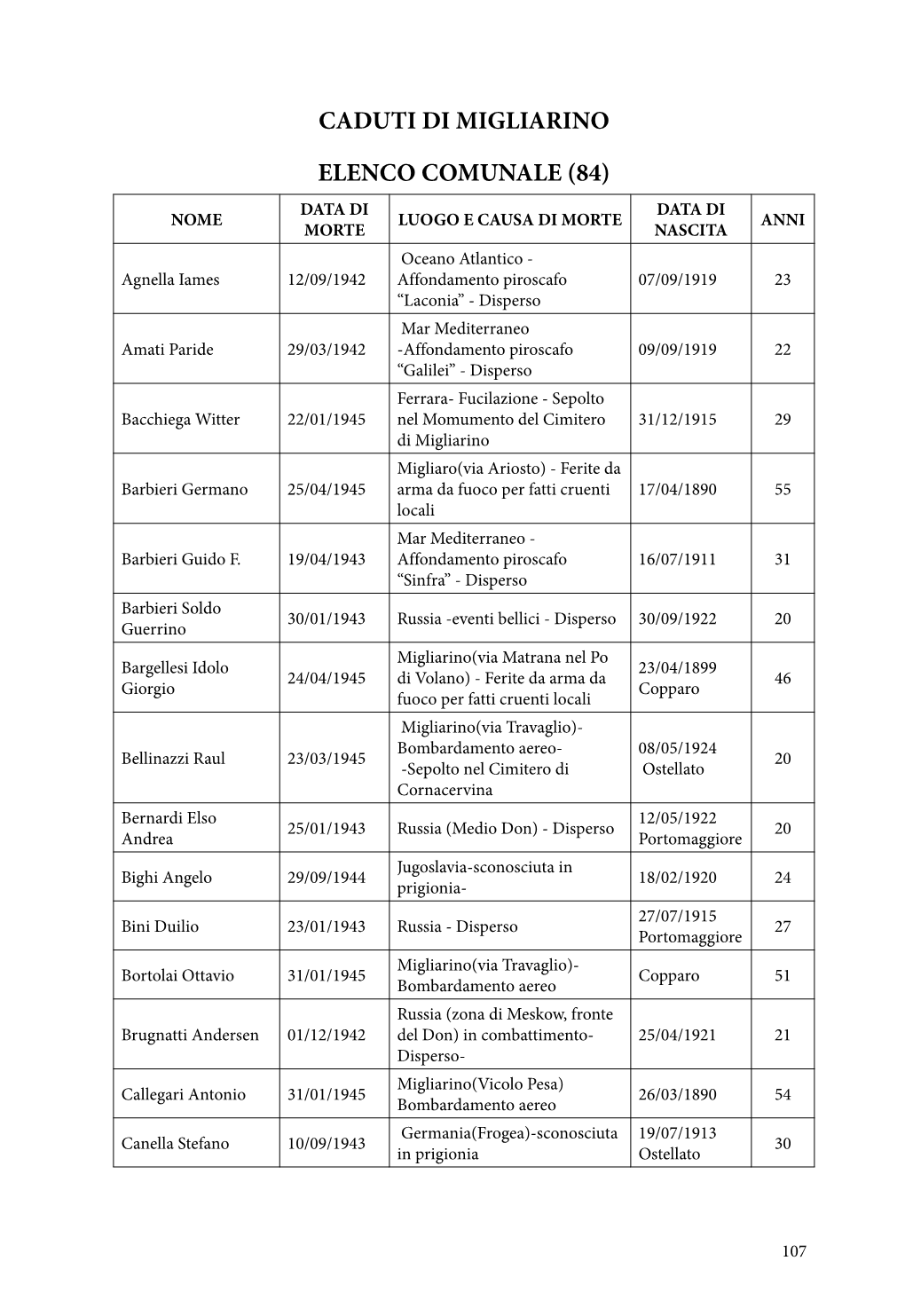 Caduti Di Migliarino Elenco Comunale (84)