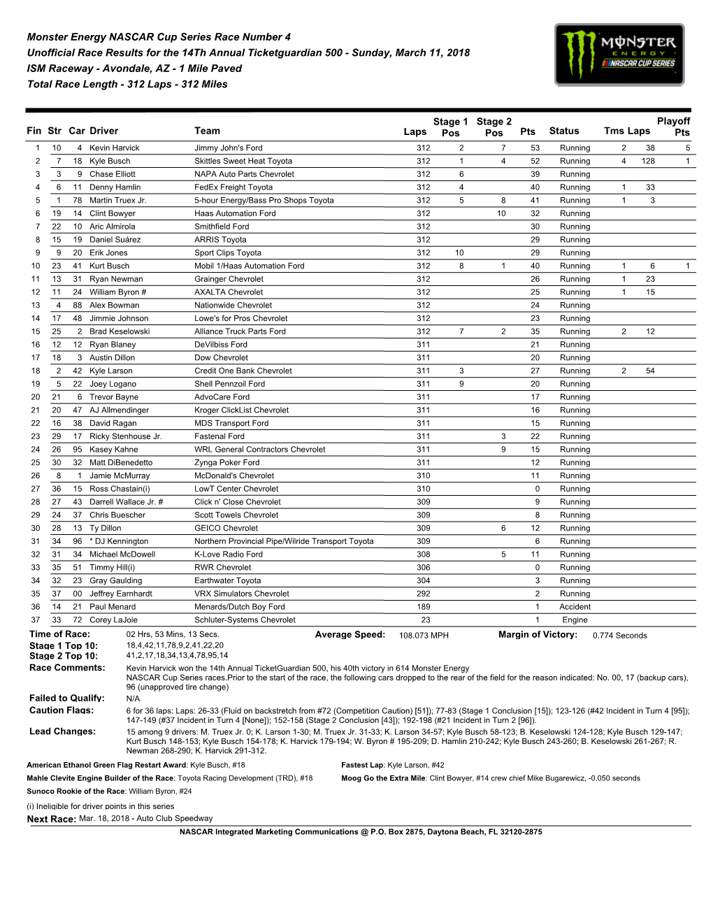 Cup Race Results