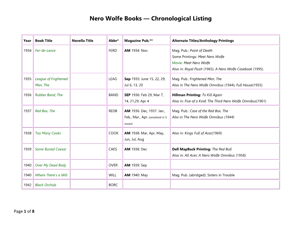 Nero Wolfe Books — Chronological Listing