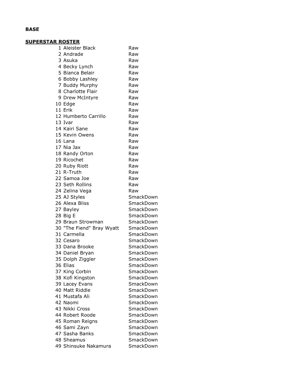 BASE SUPERSTAR ROSTER 1 Aleister Black Raw 2 Andrade Raw