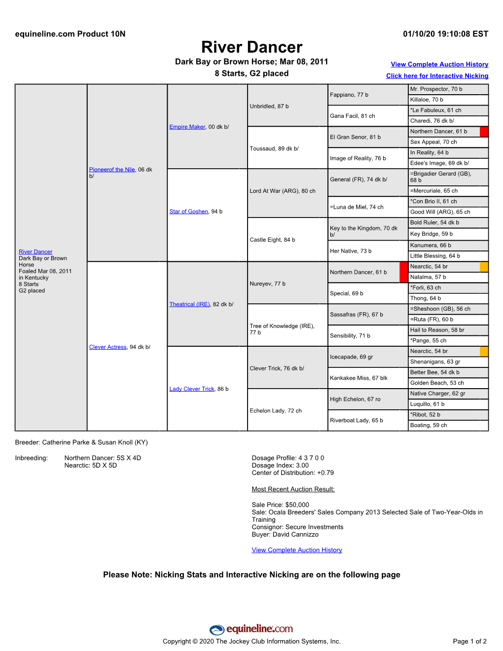 River Dancer Dark Bay Or Brown Horse; Mar 08, 2011 View Complete Auction History 8 Starts, G2 Placed Click Here for Interactive Nicking