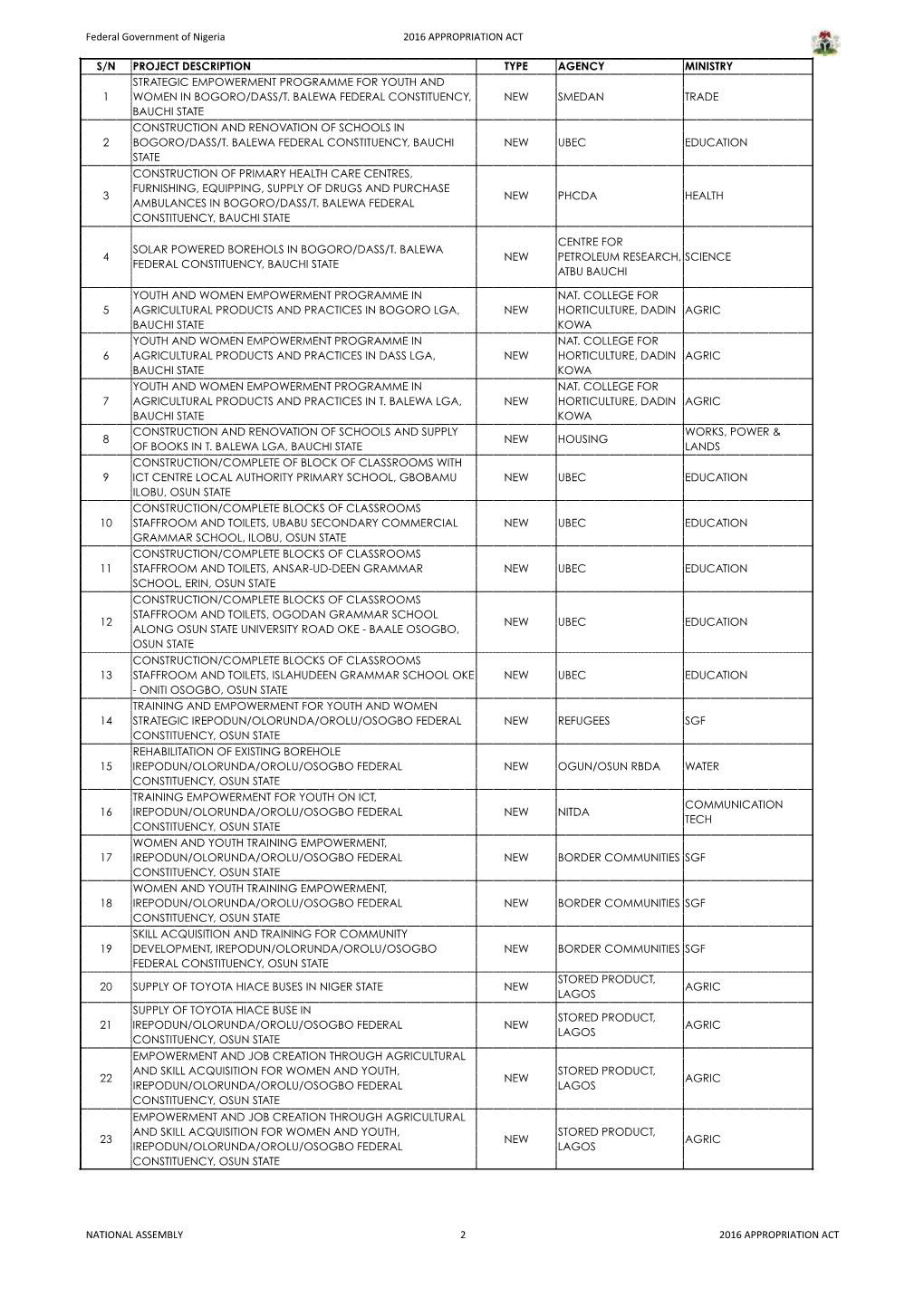 Federal Government of Nigeria 2016 APPROPRIATION ACT